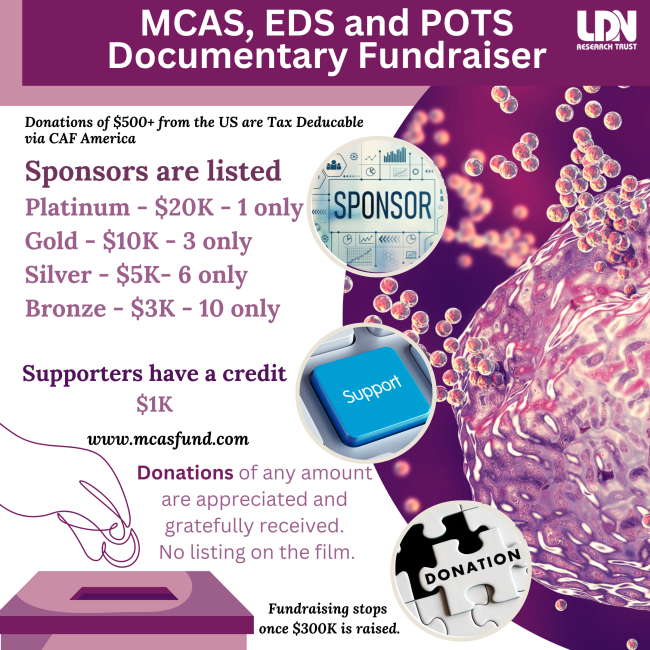 Mast Cell Activation Syndrome (MCAS), EhlersDanlos syndrome (EDS), and
